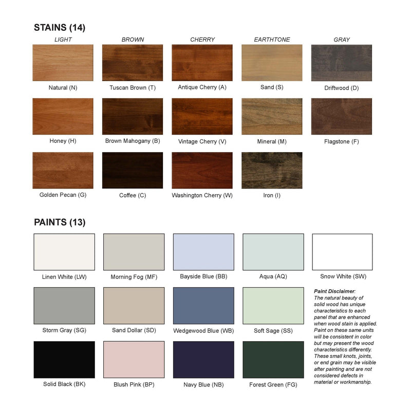 Finish options chart