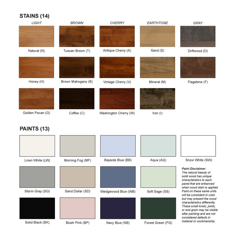 Finish options chart